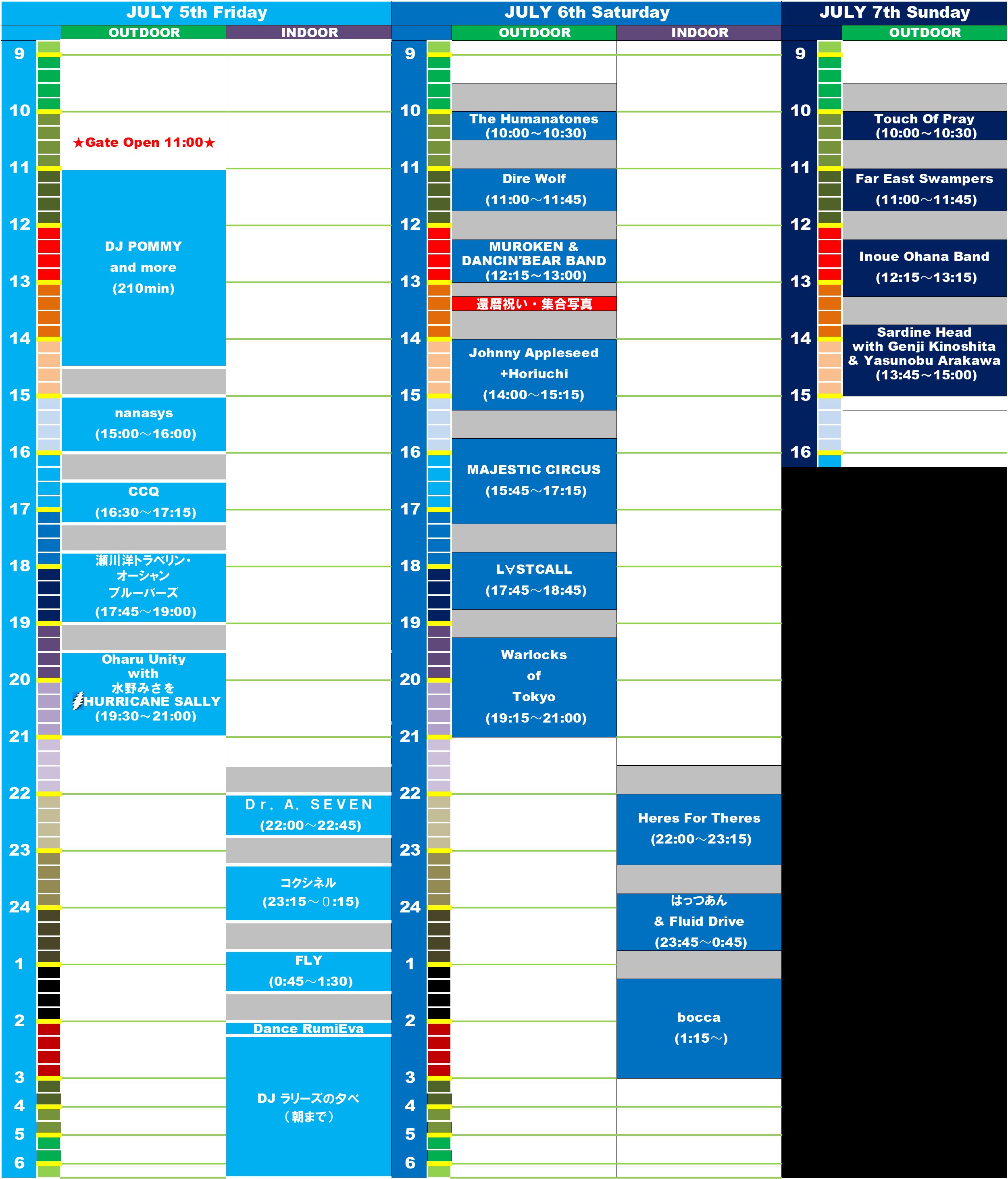 Time
                          Table